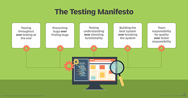 Testing Manifesto