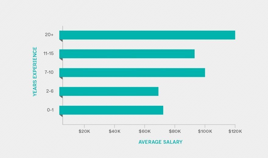 does-developer-experience-matter-the-average-software-developer