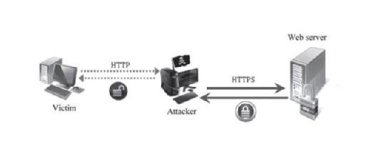 Man-in-the-middle attack on the HTTPS protocol