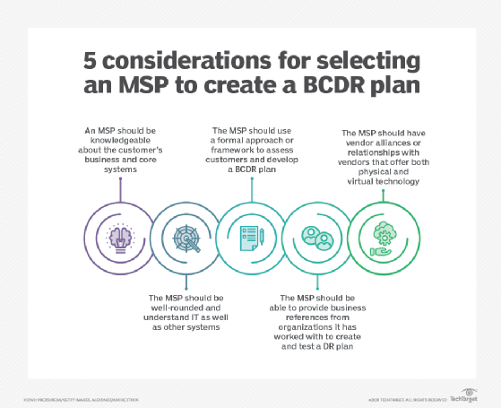 BCDR MSP considerations