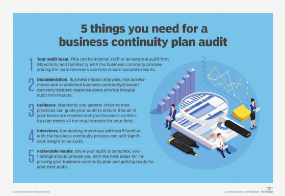 what is business continuity planning? 2