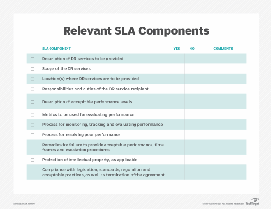 Relevant SLA components chart.