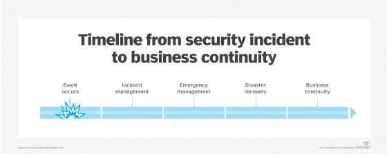 Incident Response Plan Responsibility Chart