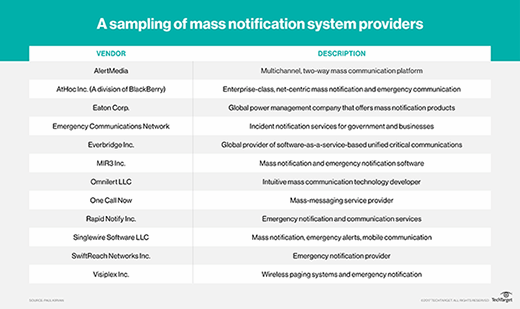 What Is Mass Notification System Mns Definition From Whatis Com