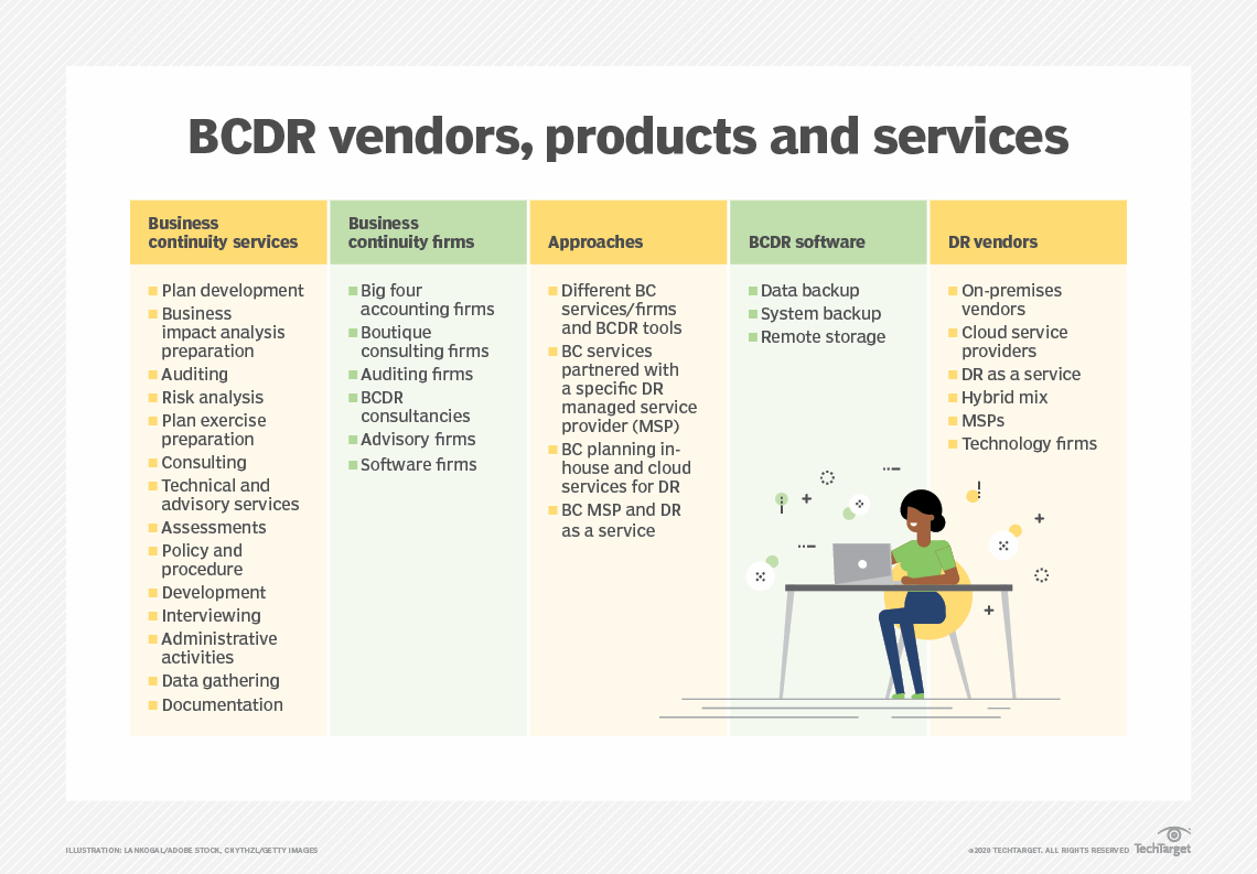 What Is BCDR? Business Continuity and Disaster Recovery Guide