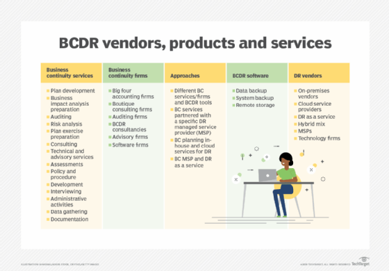 Different BCDR approaches