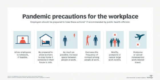 4 Tips on Working From Home During the Coronavirus Outbreak