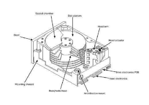 hard drive platter diagram