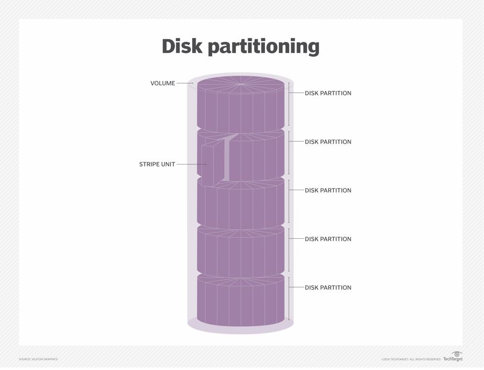 What is the Master Boot Record (MBR)?
