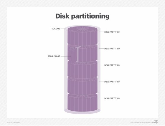 What is partition?  Definition from TechTarget