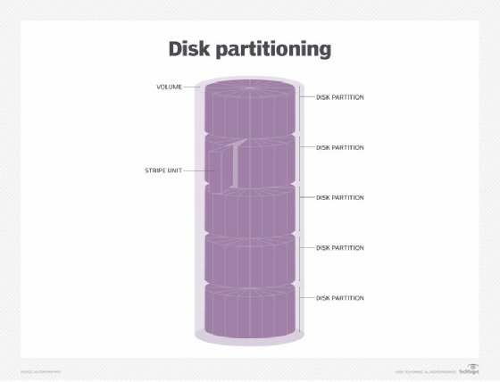 what-is-partition-definition-from-whatis