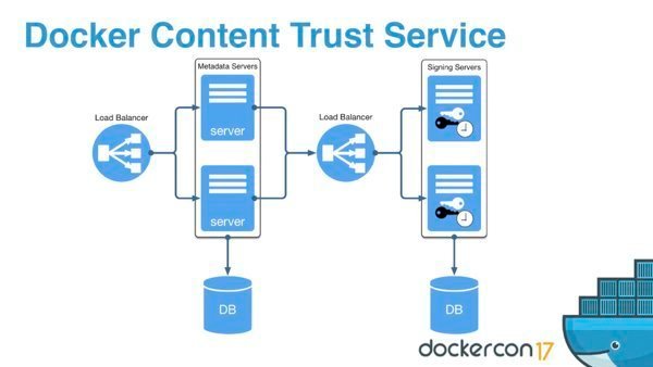 what-is-docker-content-trust-definition-from-whatis