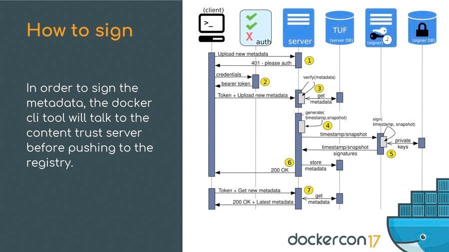 what-is-docker-content-trust-definition-from-whatis