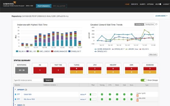 solarwinds monitoring tool