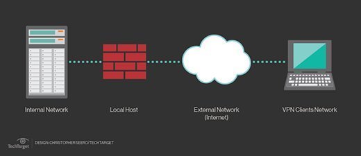 How the basics of network security systems have evolved