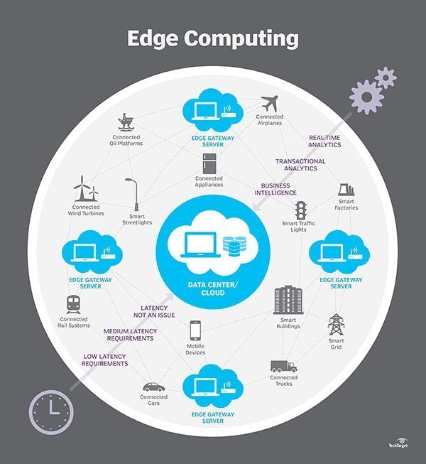 Edge computing что это