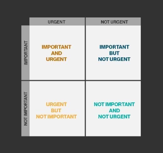 Hike use of business intelligence via the Eisenhower Matrix