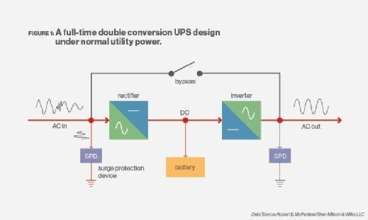UPS under normal power diagram