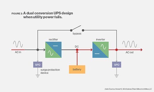 UPS during power failure diagram