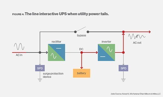 What Is An Uninterruptible Power Supply Definition From Whatis Com