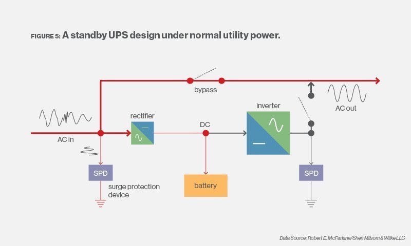 What Is A Good Uninterruptible Power Supply