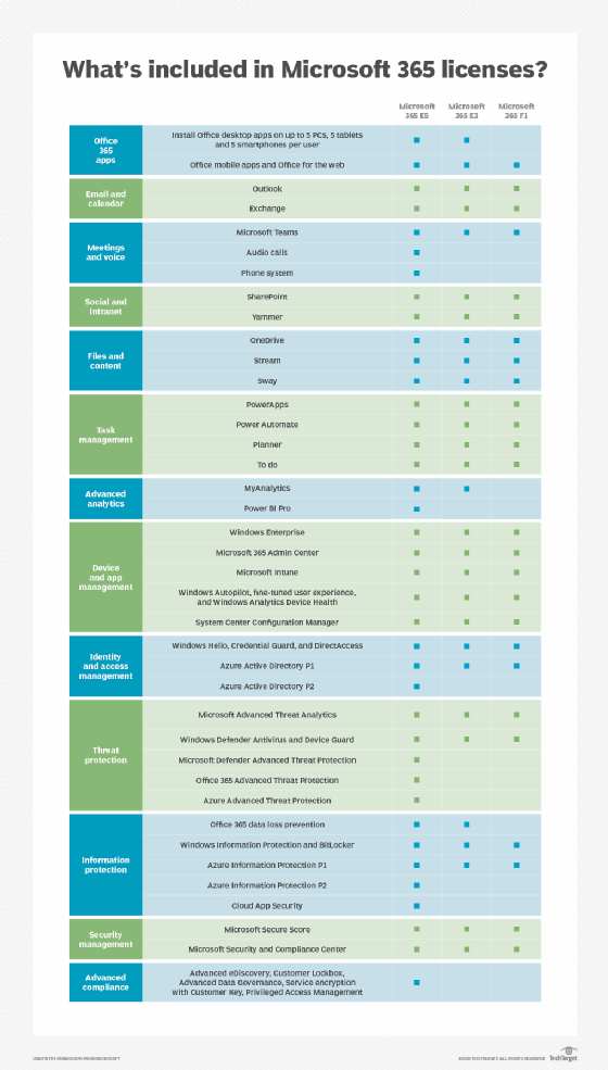 Comparing Offerings Microsoft 365 Vs Google Workspace