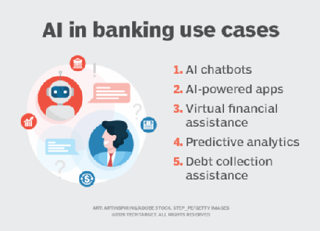 AI use cases in the banking industry