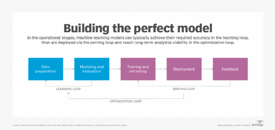 How To Build A Machine Learning Model In 7 Steps