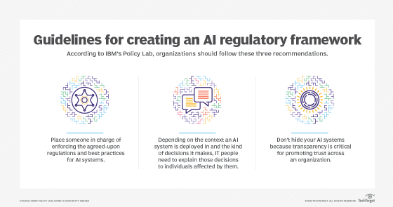 research paper on regulation of ai and drones in conflicts