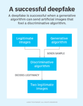 An A.I. Pin Drops + 's Take on Deepfakes + a Lab-Grown