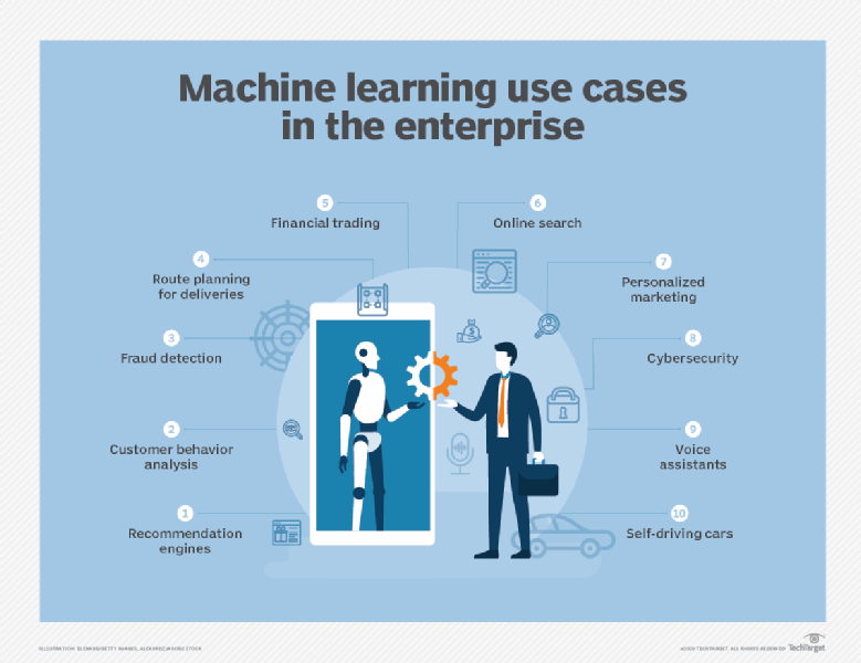 machine learning use cases