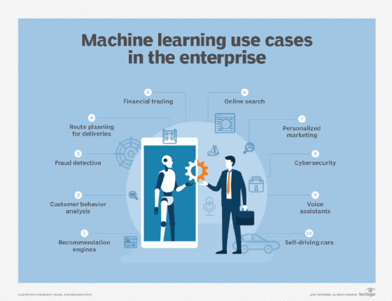machine learning in the enterprise