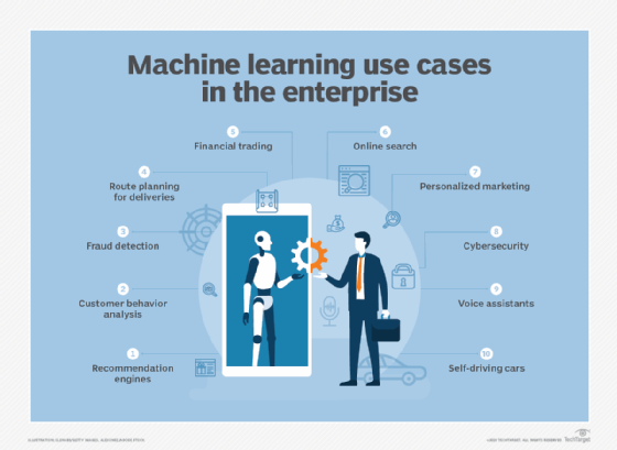 Supervised learning hot sale use cases