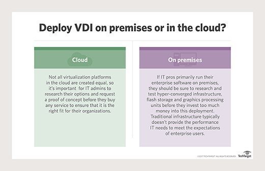 Что такое vdi windows