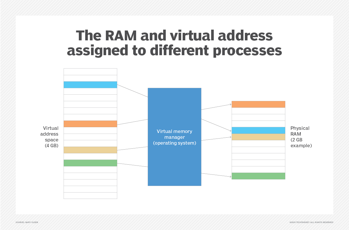 What is address space?