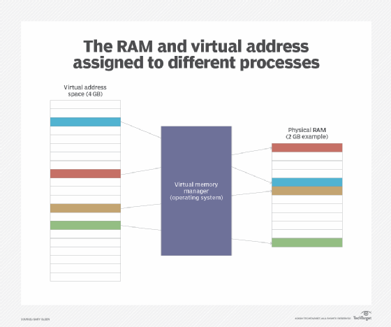 Registered Virtual Address thumbnail