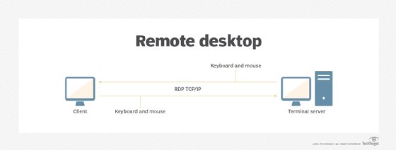 What Is Remote Desktop