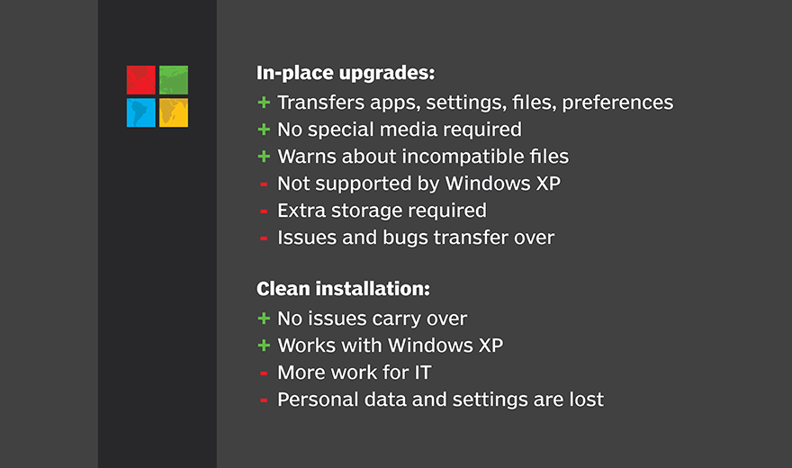 What is a clean install?