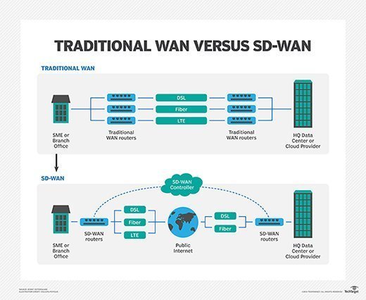 Sd Wan Comparison Chart