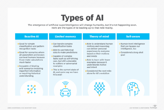 Artificial intelligence (AI), Definition, Examples, Types, Applications,  Companies, & Facts