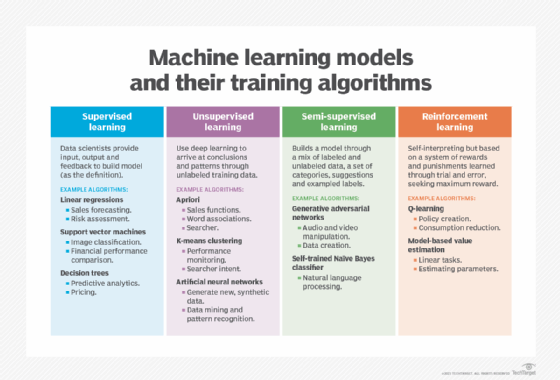 What is Machine Learning? 