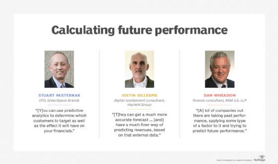 Predictive analytics in corporate financials
