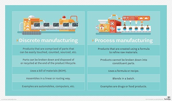 production linein manufacturing