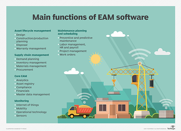 Enterprise Asset Management System Definition