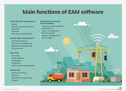 EAM vs. CMMS What are the differences TechTarget