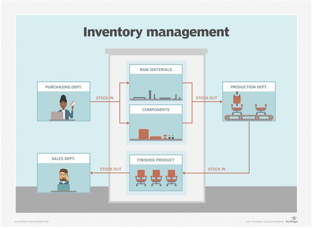 What Is Replenishment And How Does It Work 