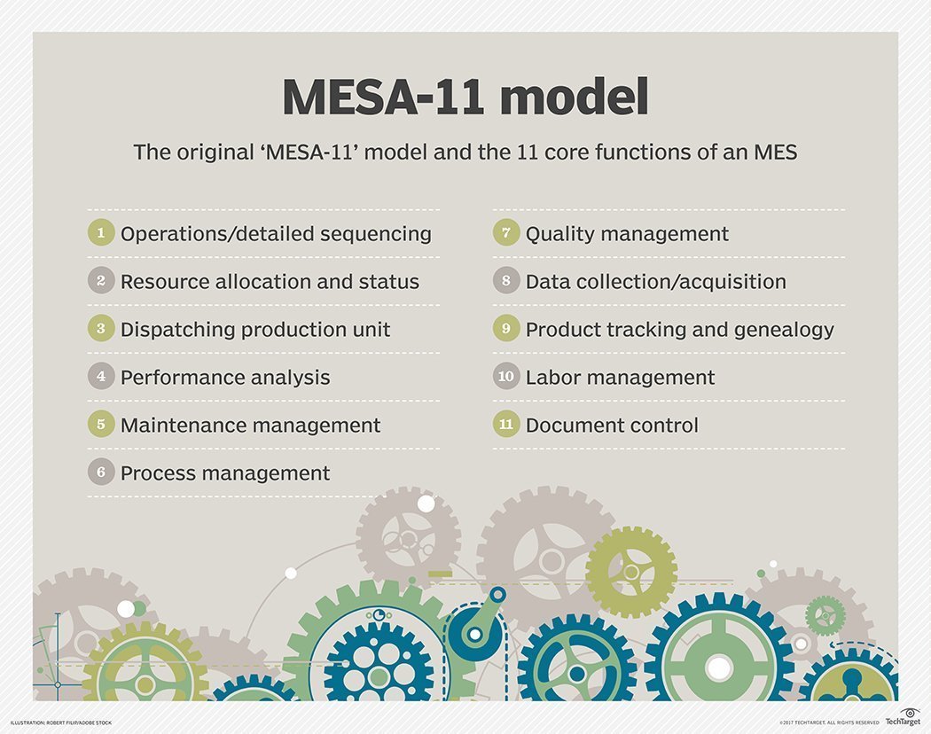 What Is Manufacturing Execution System Mes Definition From