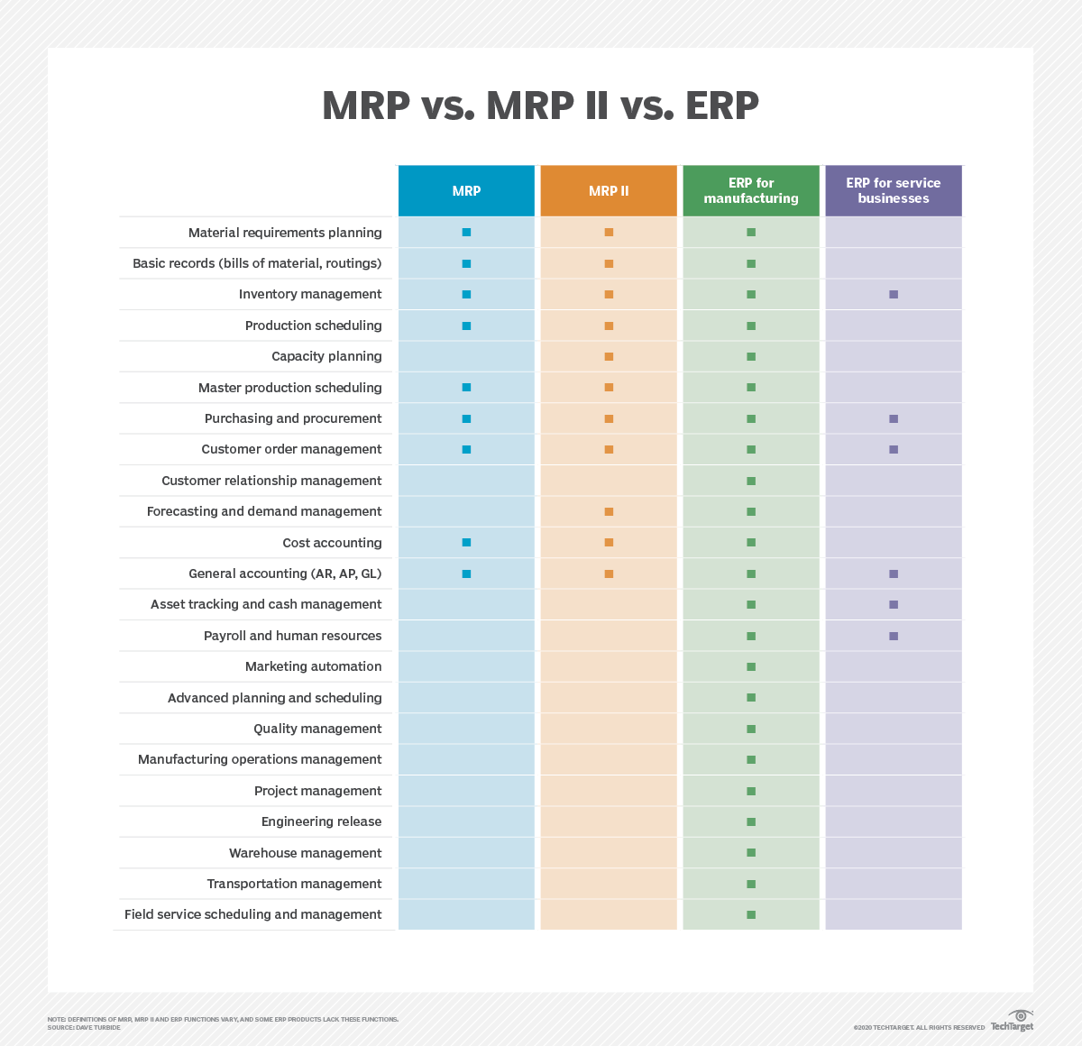 What is Material Requirements Planning (MRP)?