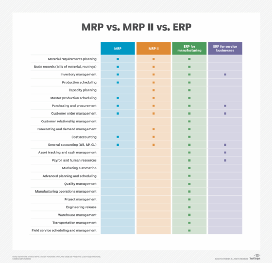 Mrp Vs Erp Understanding The Difference 2022 4632