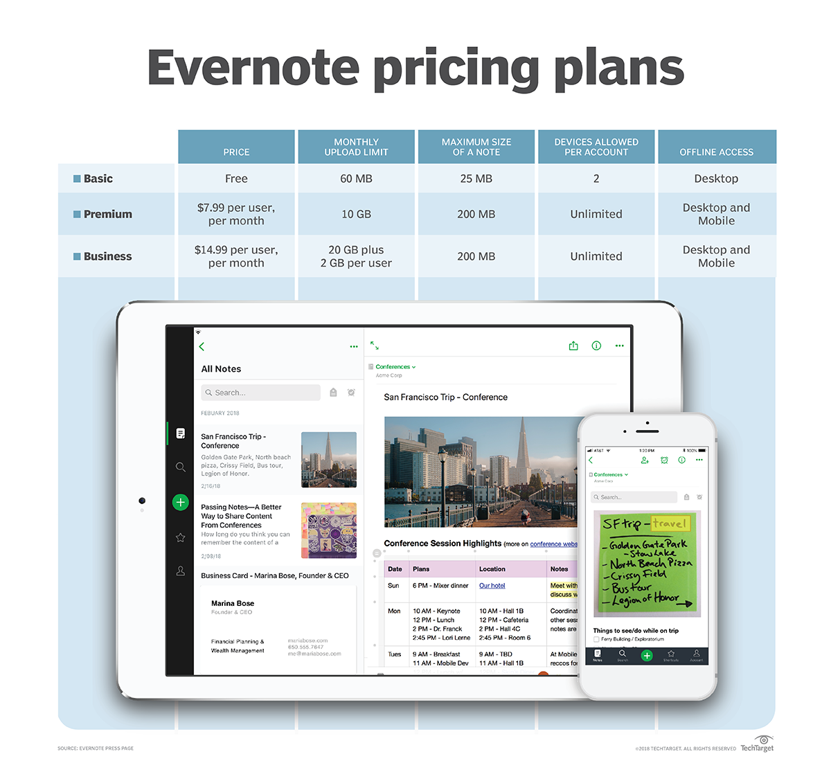 Thumbnail Image: Evernote mobile app helps fill productivity gaps